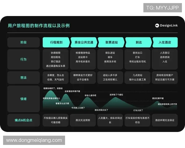 凯发娱乐集团会员注册流程优化,提升用户体验的实用建议 凯发娱乐集团会员注册流程优化,提升用户体验的实用建议