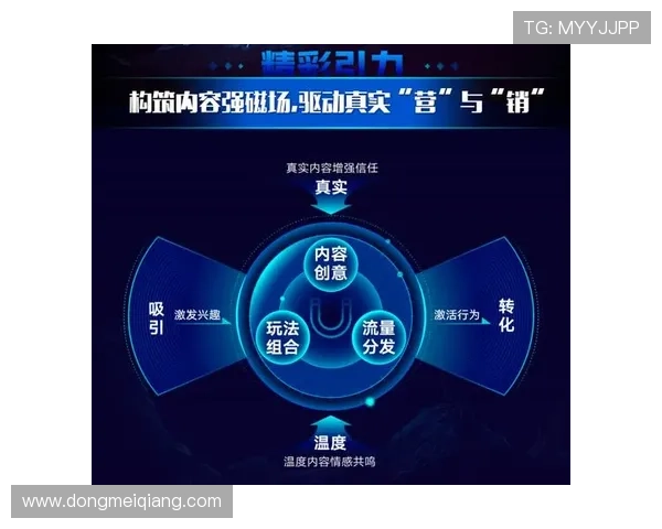 结合轮盘抽签的营销推广方案，增强游戏品牌影响力与市场竞争力